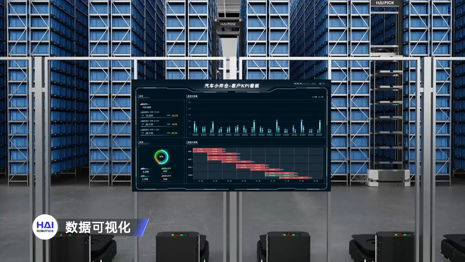 机器人数字化仪表盘视觉案例